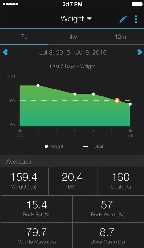 garmin connect breitling|garmin connect weight loss chart.